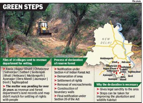 Delhi: 14 villages in Ridge may become reserved forest | Delhi News ...