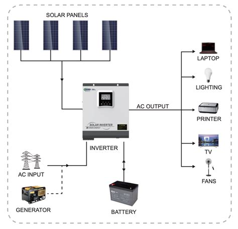 What Is The Hybrid Inverter Gycx