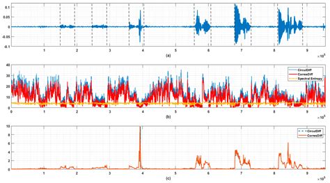 Entropy Free Full Text Ranking Power Spectra A Proof Of Concept