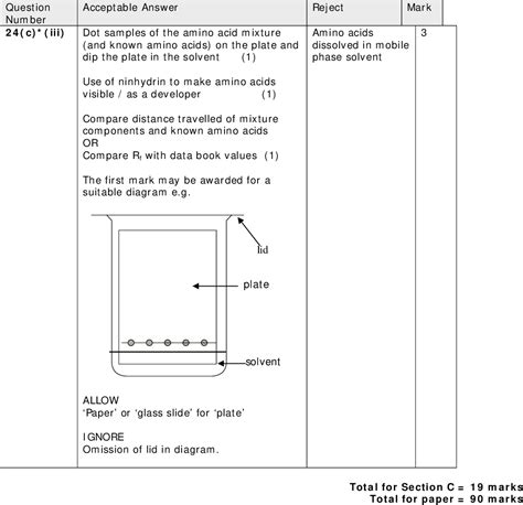 January Ial Ms Unit Edexcel Chemistry A Level