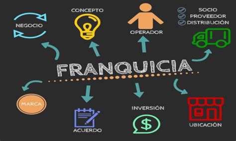 C Mo Se Paga La Franquicia Actualizado