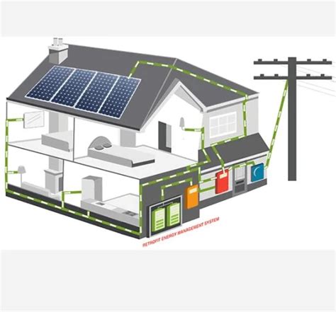 Hoe Werk N Sonkrag Fotovoltaïese Stelsel › › Basengreen Energy