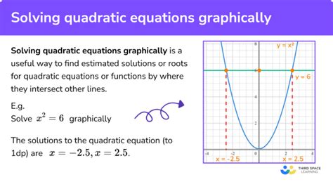 Solving Quadratic Equations Graphically Gcse Maths Revision Guide