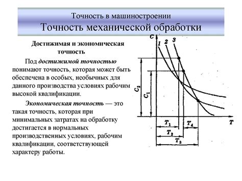 Теоретические основы технологии машиностроения - презентация онлайн