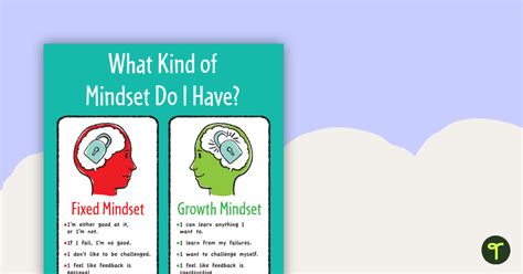 Growth And Fixed Mindset Poster Teaching Resource Teach Starter