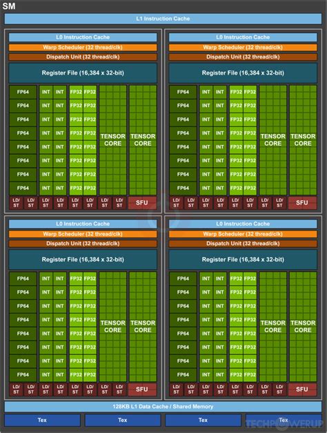 NVIDIA GV100 GPU Specs TechPowerUp GPU Database