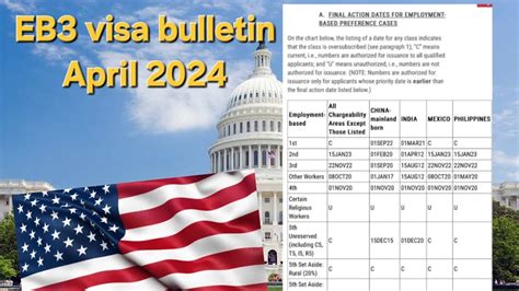 EB3 Visa Bulletin Para For April 2024 YouTube