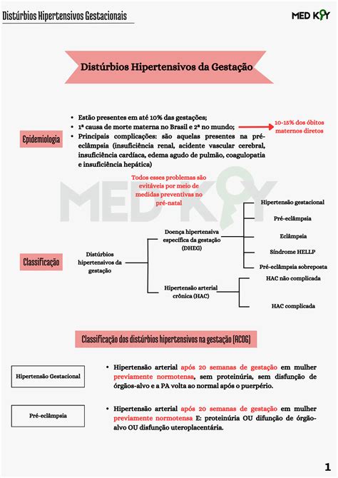 Solution S Ndromes Hipertensivas Da Gesta O Resumo Simplificado