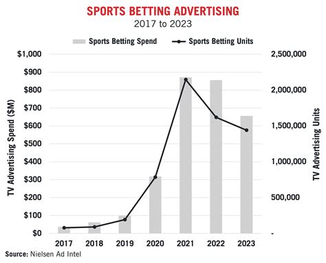 How Ispot Super Bowl Data Helps Marketing Professionals Measure The True Impact Of Big Game Advertisements 1