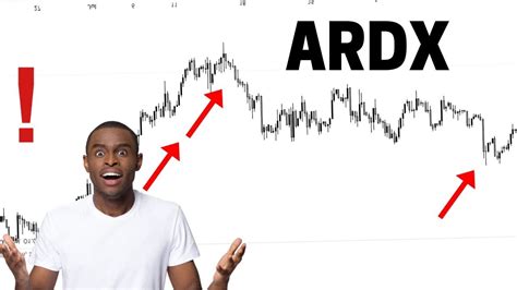 Ardx Stock Technical Analysis And Predictions Ardelyx Stock