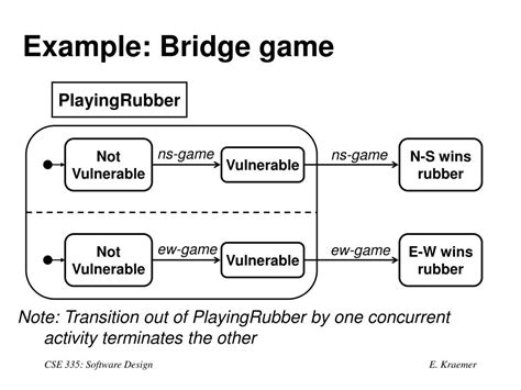 PPT Software Architecture And Larger System Design Issues Lecture 6