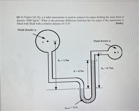 Solved A B In Figure Q2 B A U Tube Manometer Is Used To Chegg