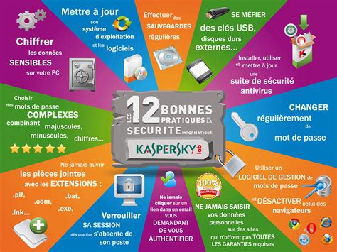 Sécurité Informatique Les 12 bonnes pratiques Informatique Nexan