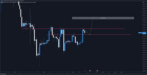 Trader Koala On Twitter Imagine Using Only Lines And Boxes To Trade