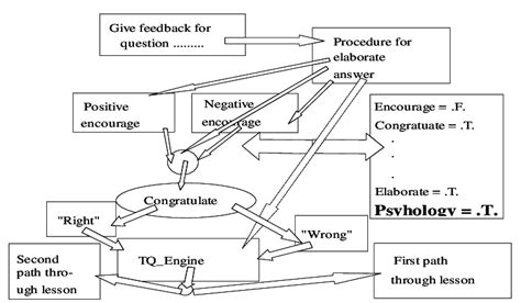 control knowledge  tasks  questions  scientific diagram