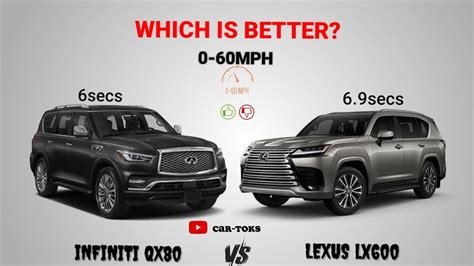 Infiniti Qx Vs Lexus Lx Youtube