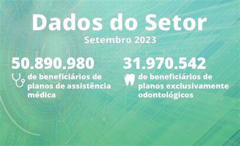 Setembro Planos De Assistência Médica Registram 50 9 Milhões De