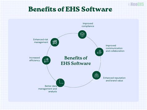 What Is Ehs Software Ehs Stands For Environmental Health By