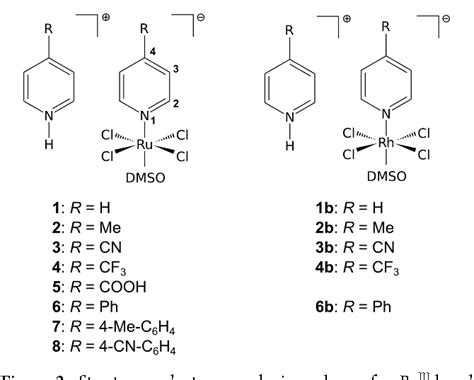 Figure From Interpreting The Paramagnetic Nmr Spectra Of Potential Ru