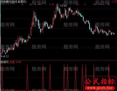 通达信黄k线买进选股指标公式 公式指标