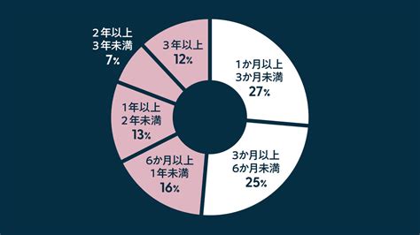 コロナ禍で変わった？ 2021年、日本の性生活アンケート