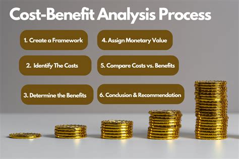 cost benefit analysis definition steps  examples