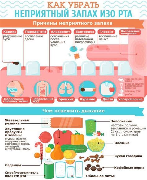 Pin by Татьяна on Здоровье | Dental health, Health advice, Health