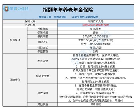 招商仁和招颐年年养老年金保险表现怎么样？值得入手吗？ 知乎