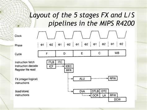 Ppt Computer Architecture Pipelined Processor Powerpoint Presentation