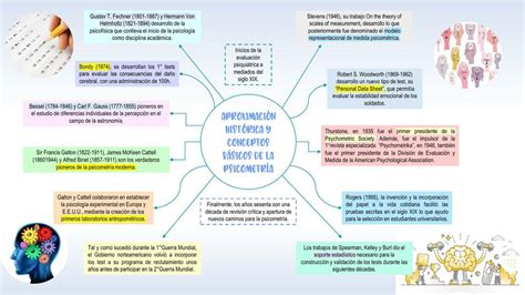 Aproximación Histórica y Conceptos Básicos De La Psicometría ANGELA