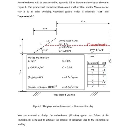 Solved An Embankment Will Be Constructed By Hydraulic Fill Chegg