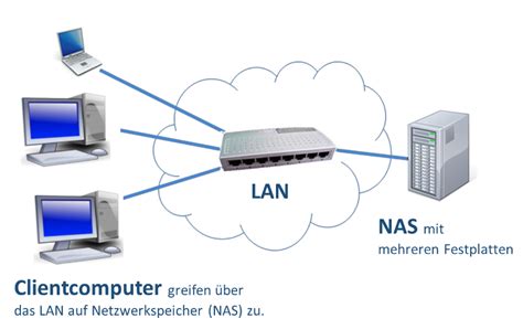 Computer Grundlagen Easy4Me für den Informatikunterricht