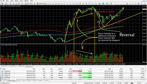 Best Forex Volume Indicator Mt4 All About Forex