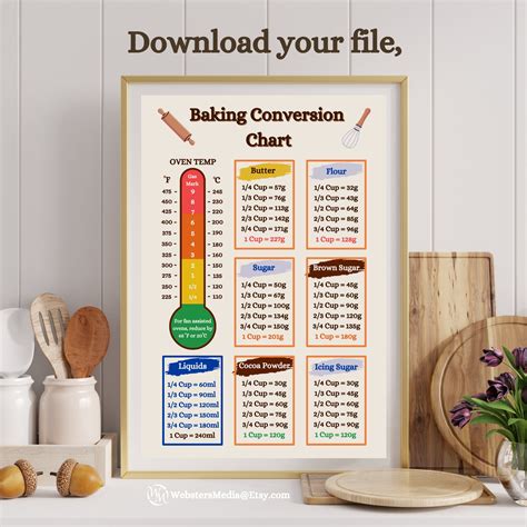 Baking Conversion Charts, Colourful Kitchen Cheat Sheets Cups to