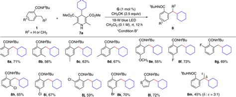 Substrate scope of carboxylamides with cyclohexyl Hantzsch ester All... | Download Scientific ...