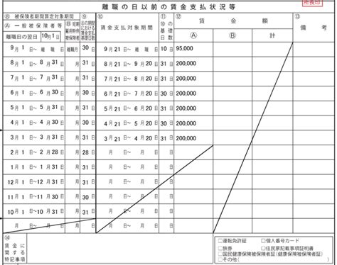 「雇用保険被保険者離職証明書」の書き方・記入例｜注意点・必要書類・提出先・提出期日・入手方法やダウンロード・e Gov電子申請の方法も紹介