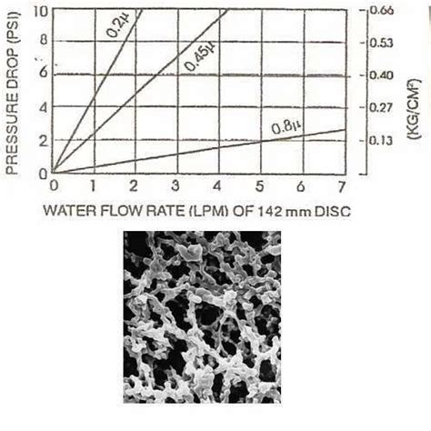 Membrane Filter Disc Nylon 66 At Best Price In Navi Mumbai By Systems