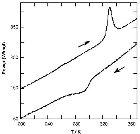 Dsc Curves Obtained For 1 At A Scan Rate Of 10 K Min À1 Download