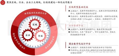 数字中国背景下“数据二十条”解读（附建设方案） 知乎