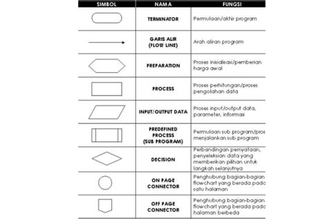 Contoh Diagram Alir Proses Pembuatan Sabun Batang Dan Penjelasannya