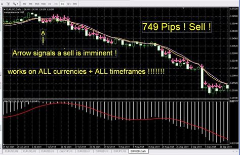 Accurate Forex Indicator Binary Options Live Extremely 2020 Signals