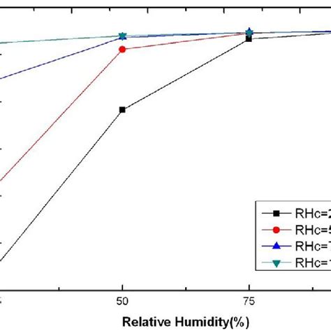 3d Structure Of Pemfcs A Pemfc With Conventional Flow Field And B