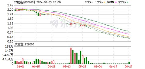 St航高官宣：周一退市摘牌！股票将转入退市板块挂牌转让退市新浪财经新浪网