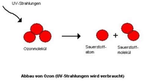 Ozon – BS-Wiki: Wissen teilen