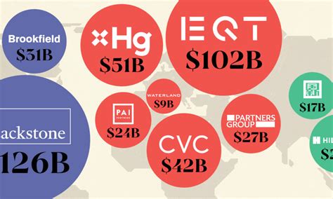 The Top Private Equity Firms By Country