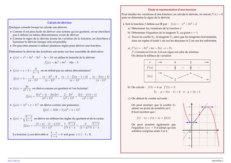 La D Rivation Maths Re S Exercices Corrig S Dyrassa