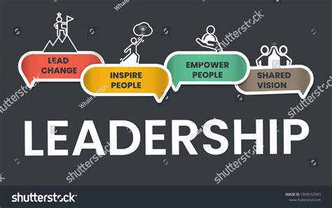 1992 Leadership Theories Images Stock Photos And Vectors Shutterstock