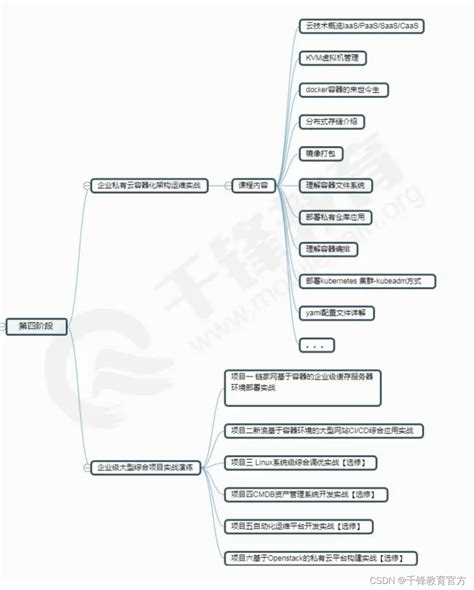 Linux云计算学习路线图（新手必备，从入门到精通）云计算千锋教育官方博客 云原生技术专区