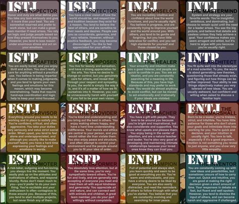 Image Result For Infj And Isfj Characters Personality Types Infj