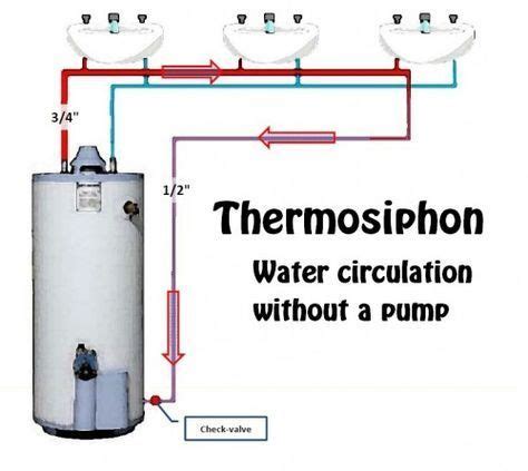 Tired Of Waiting For Hot Water And Wasting Cold Water Hot Water Recirculation Loops Charles